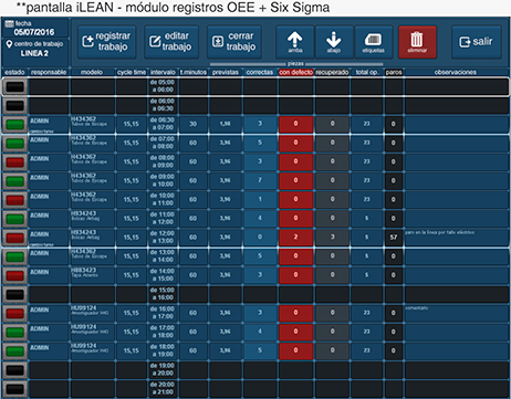pantalla iLEAN - módulo registros OEE + 6 Sigma