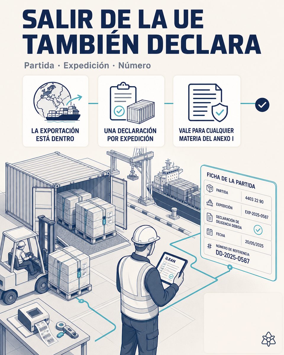 Muelle de expedición para exportación: contenedor cargándose con palés precintados y etiquetados, y responsable revisando en una tableta la declaración de diligencia debida de la expedición