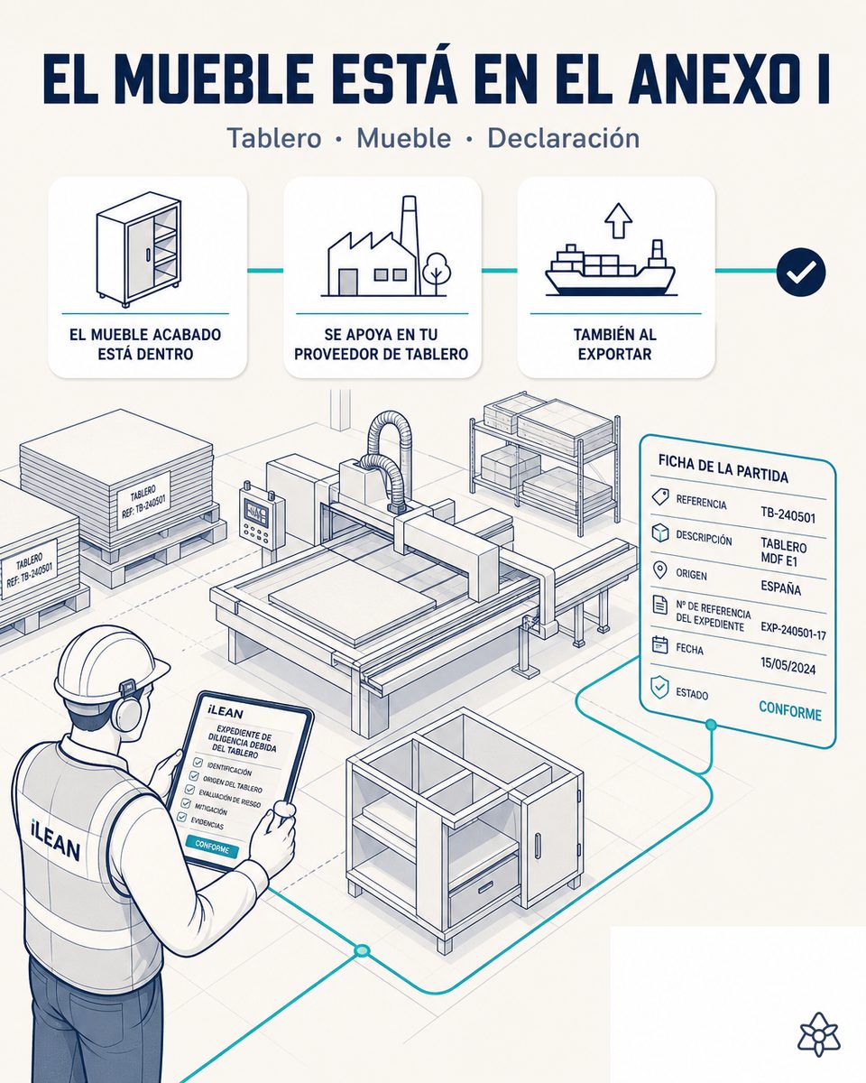 Taller de fabricación de mueble: paneles de tablero apilados con etiquetas, seccionadora y mueble montado, con responsable revisando en una tableta el expediente de diligencia debida del tablero