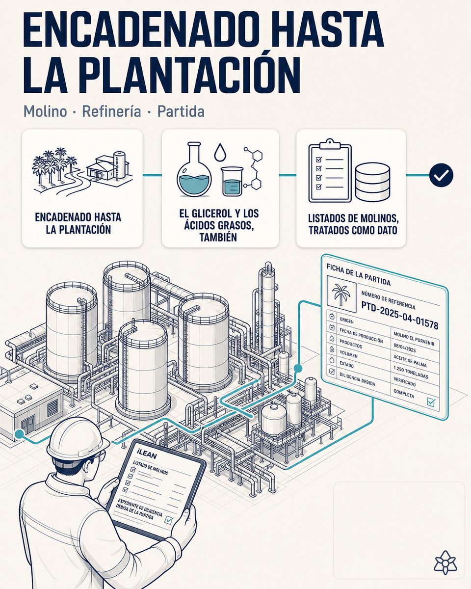 Parque de tanques de una refinería de aceites tropicales: depósitos verticales, tubería pulida y responsable revisando en una tableta el listado de molinos y el expediente de diligencia debida de la partida