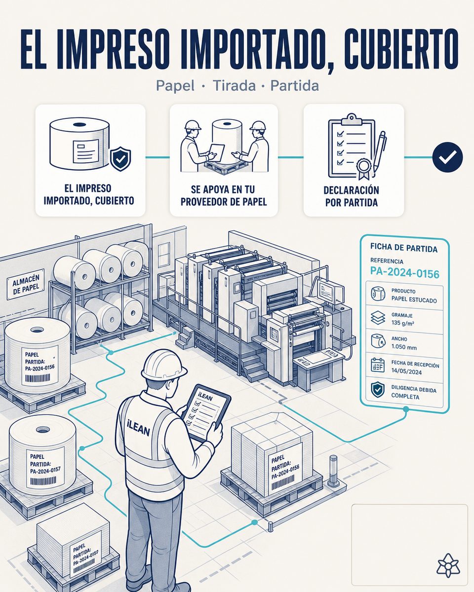 Almacén de una imprenta: bobinas y palés de papel etiquetados junto a la máquina de impresión, con responsable revisando en una tableta el expediente de diligencia debida de la partida de papel