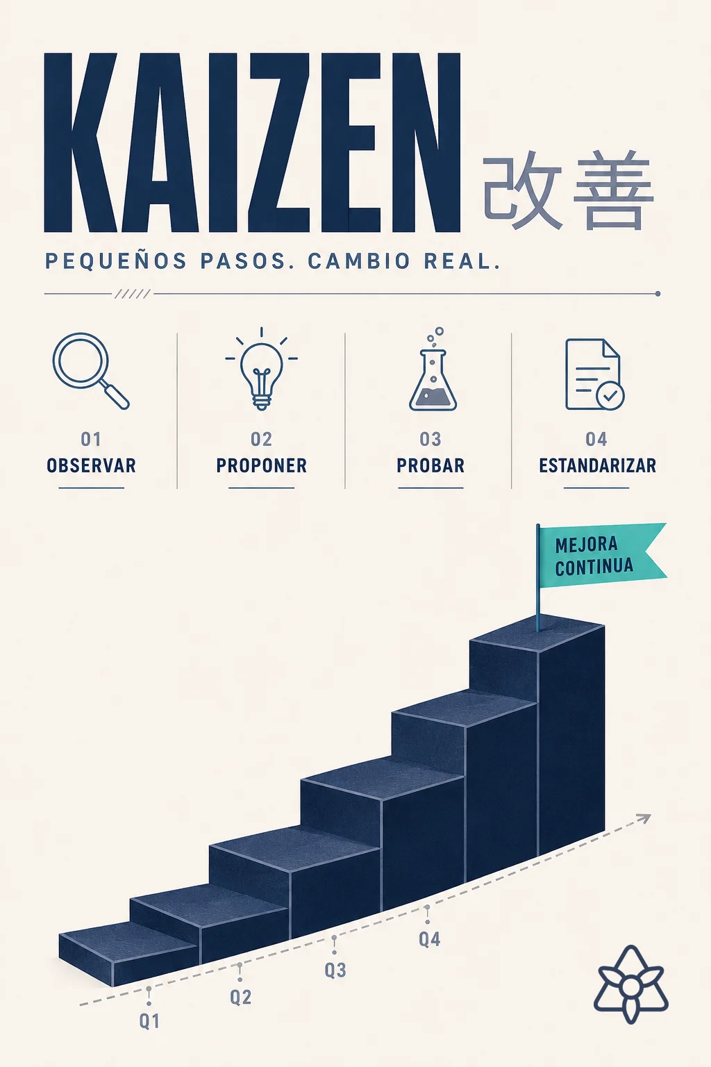 Ascending stairs with PDCA cycle representing Kaizen