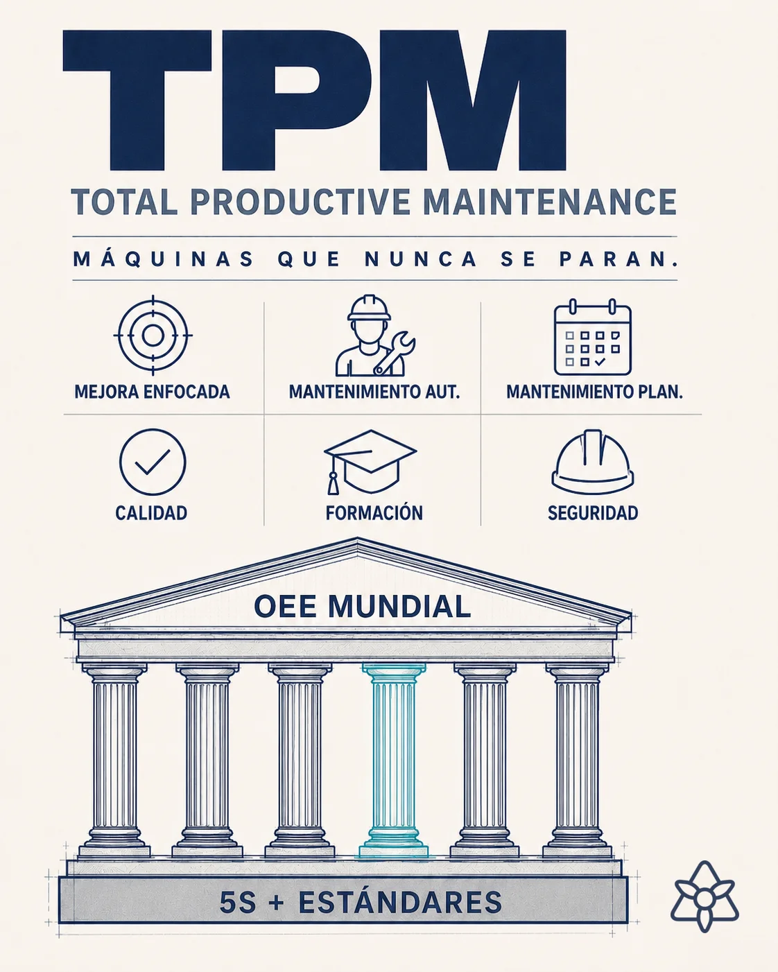 Hexagonal gears representing the 6 TPM pillars with OEE at the center