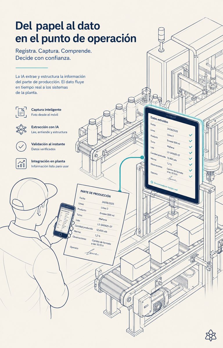 Meat cutting room operator sending a WhatsApp report, transcription attached to the batch on the Connect screen — messaging-based reporting with AI
