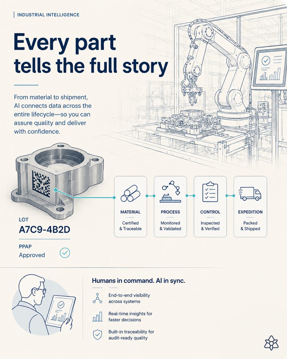 Automotive plastic injection molding cell with a take-out robot and an Edge camera over the freshly demolded part — OEM control with AI