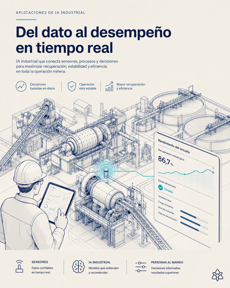 Planta de proceso minero con monitorización de molinos y trazabilidad de lote asistida por IA industrial