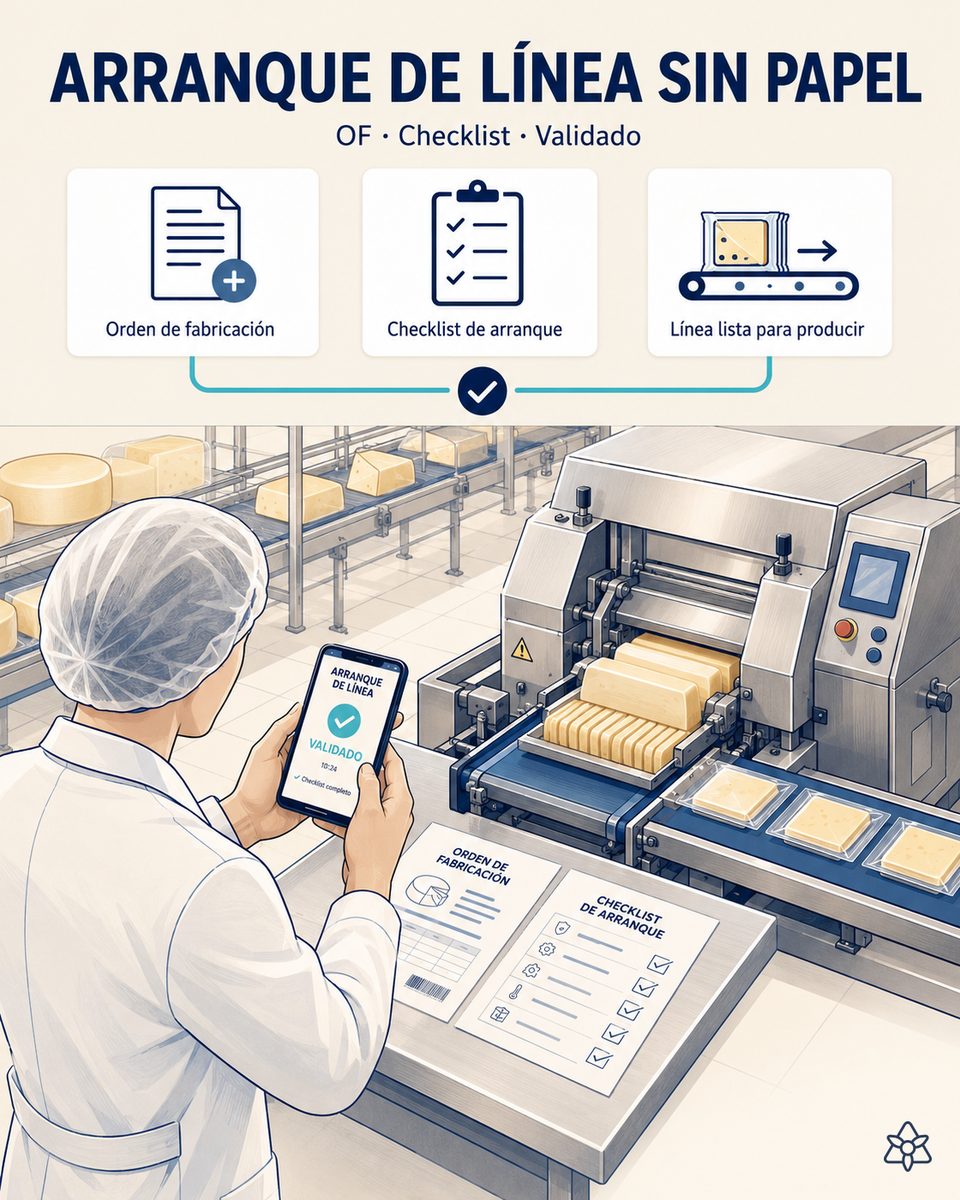 Jefe de línea de una planta de transformación láctea fotografiando con el móvil la Orden de Producción y el checklist de arranque de turno sobre una superficie — Connect digitaliza ambos al segundo cero