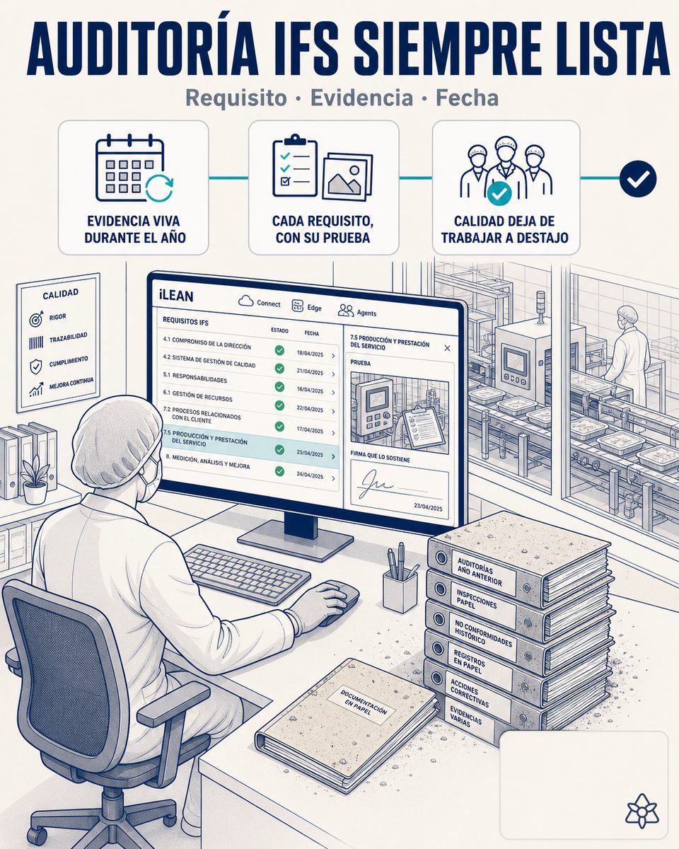 Auditor IFS revisando evidencias en una pantalla iLEAN dentro de la planta — auditoría continua con IA, expediente siempre listo