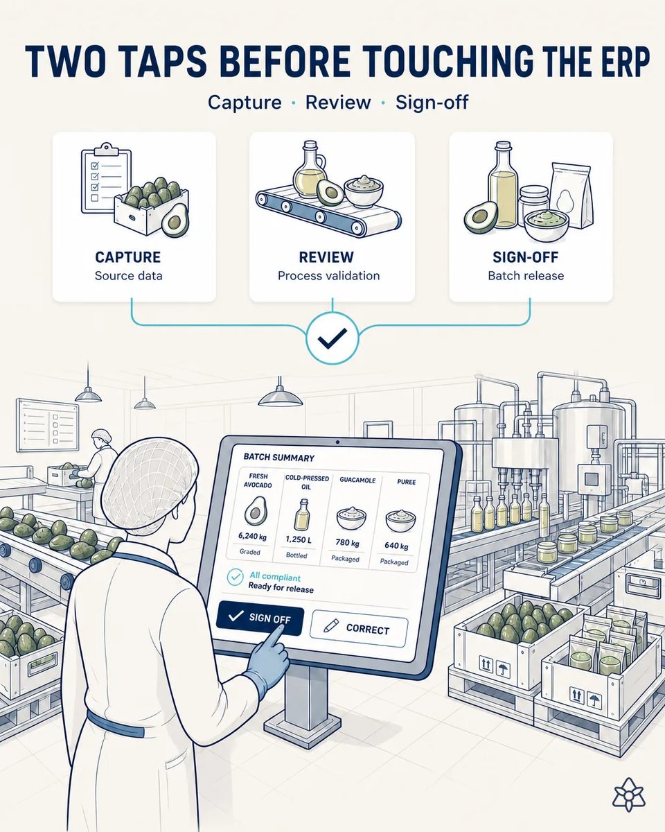 Line supervisor pressing sign off on a line-side tablet showing a batch summary of fresh avocado, cold-pressed oil, guacamole and puree, with the grading and bottling lines behind
