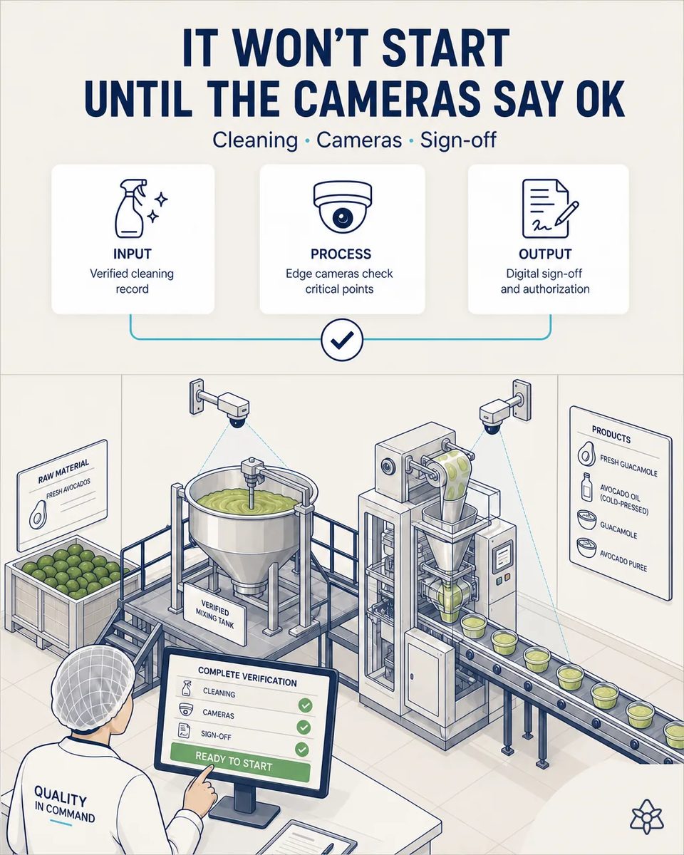 Quality supervisor confirming a complete verification on screen before starting a guacamole line, with cameras over the mixing tank and the filler dosing guacamole into cups