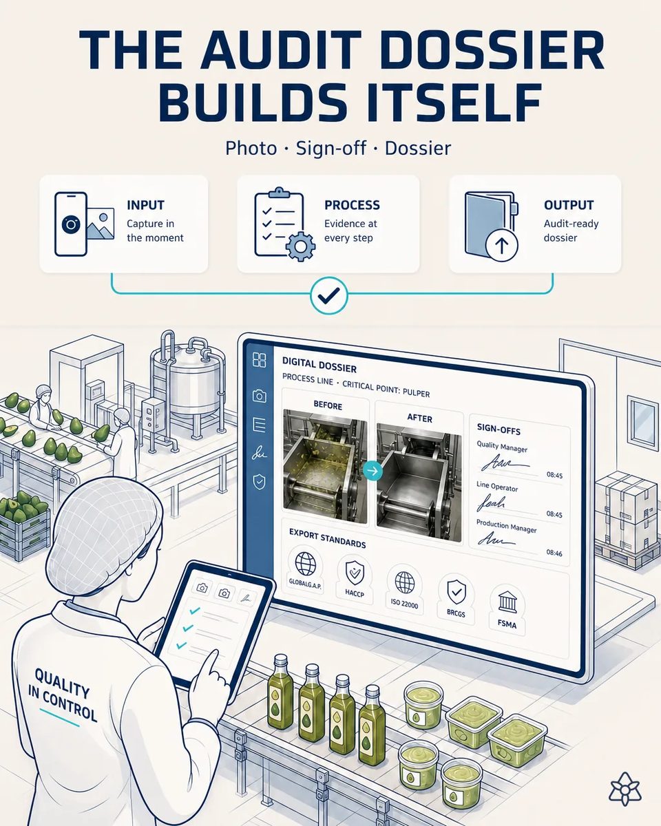 Quality manager with a tablet in front of a digital dossier showing before and after photos of the pulper, timestamped sign-offs and export certification badges, beside tubs of guacamole and bottled oil