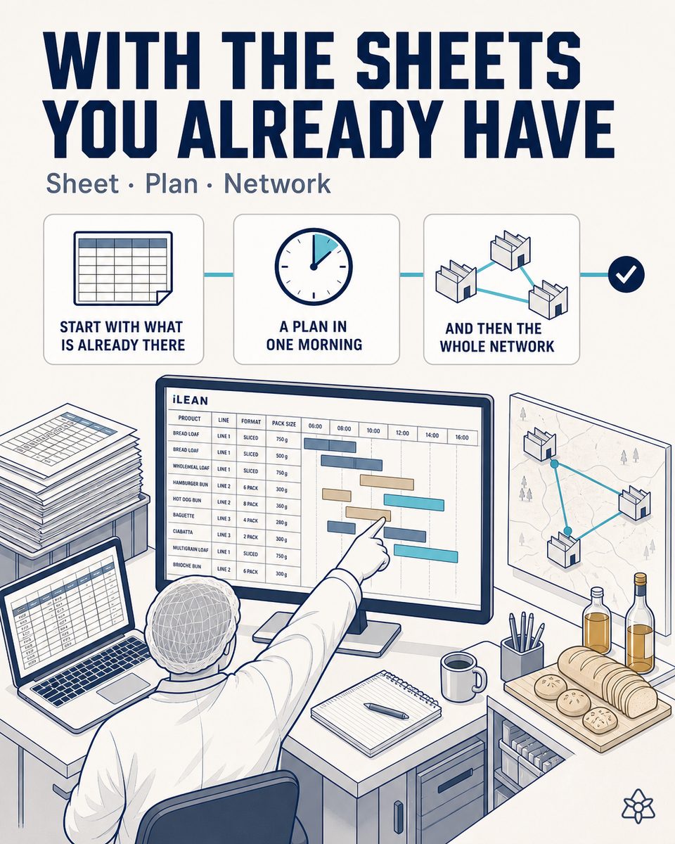 AI agent absorbing chaotic spreadsheets from a bread plant and returning an optimized production plan as a Gantt chart with three compared scenarios