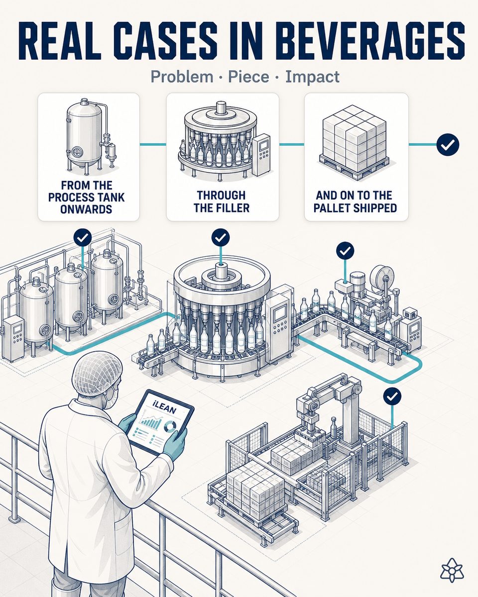 Real AI cases in beverages