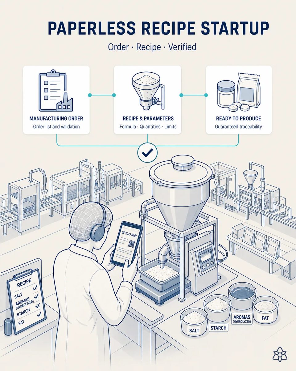 A dosing operator in hairnet and white coat photographs a paper production order and a recipe sheet with a phone beside the powder dosing unit, sacks of starch and salt stacked behind