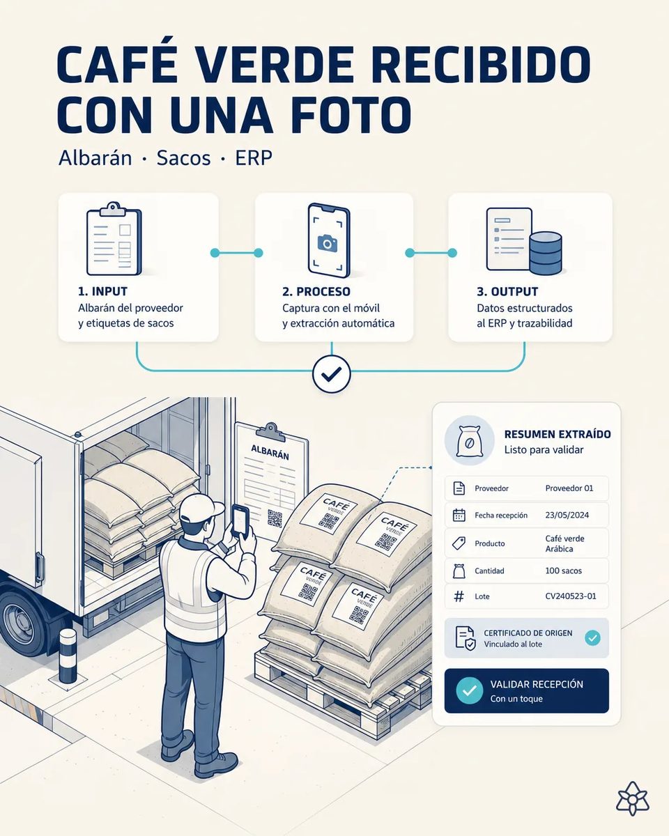 Responsable de recepción fotografiando el albarán junto a los sacos de café verde con sus etiquetas de lote, con el contenedor abierto al fondo del muelle