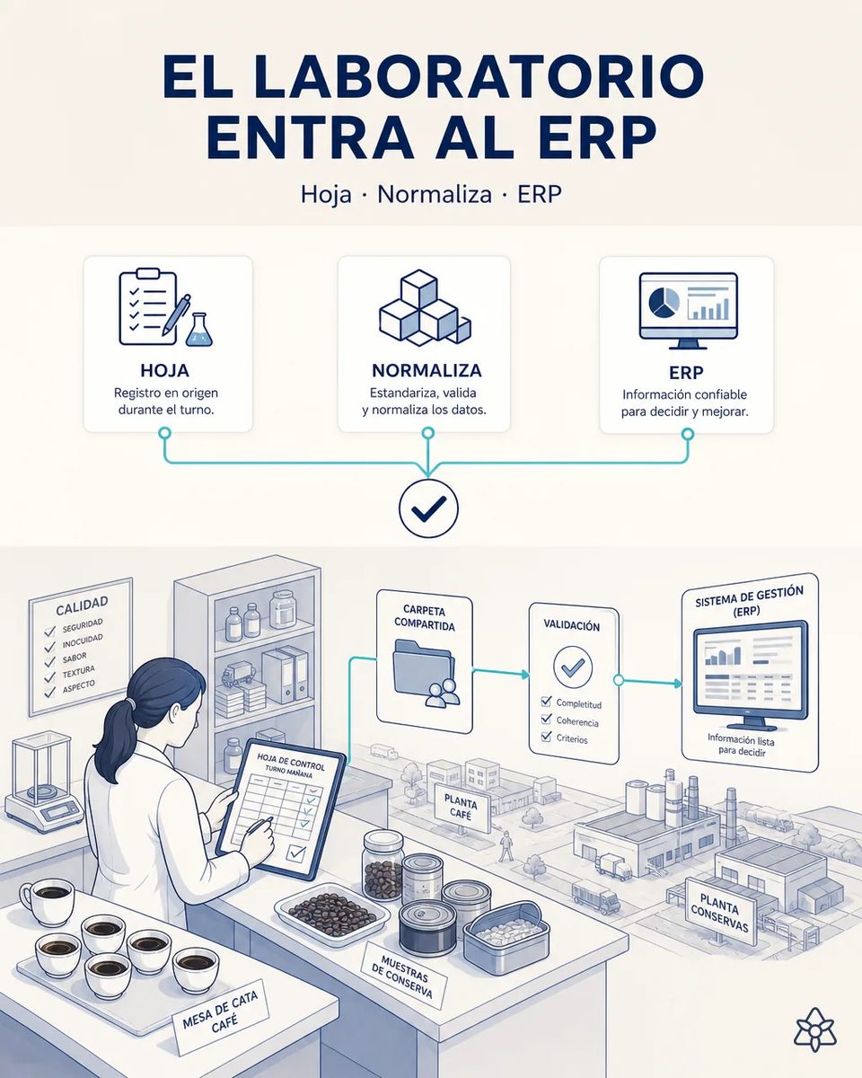 Responsable de calidad de una planta de conservas rellenando la hoja de Excel del turno mientras la pantalla contigua muestra los mismos datos ya normalizados y listos para validar