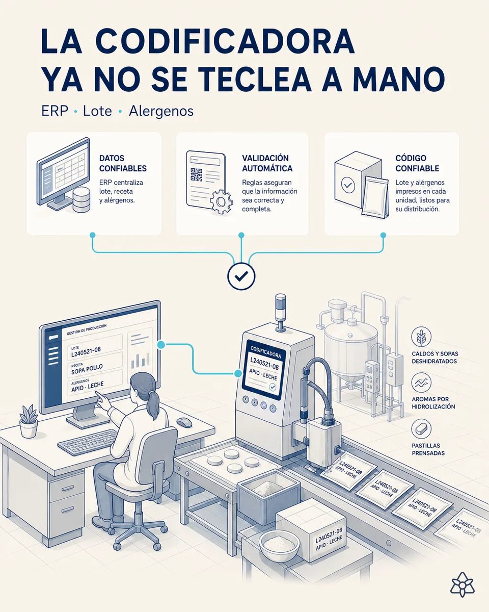 Codificadora imprimiendo el lote y la fecha en la banda de sobres monodosis a la salida de la llenadora, con el operario consultando en el panel el cambio de formato en curso