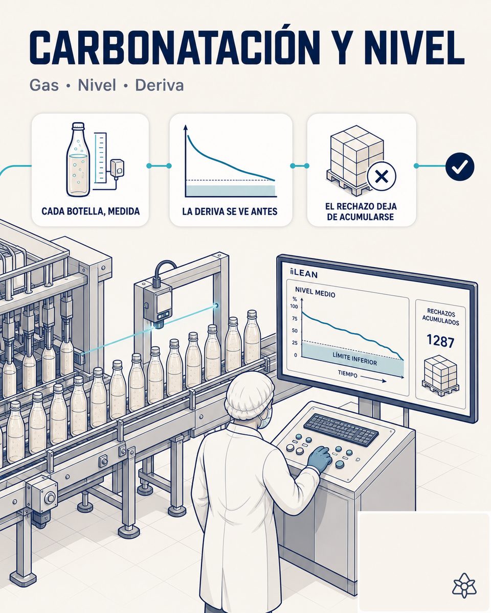 Línea de embotellado de refresco con cámara iLEAN Edge sobre la llenadora rotativa — control de carbonatación y nivel