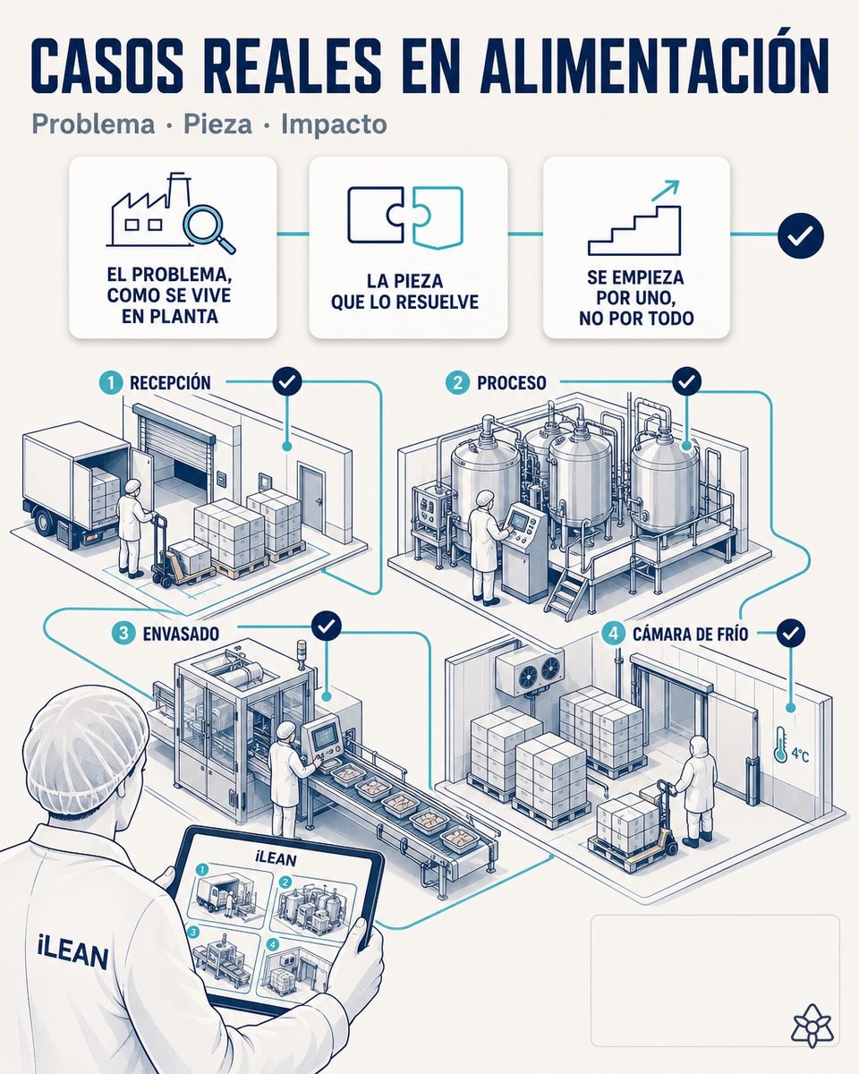 Casos reales de IA en alimentaria