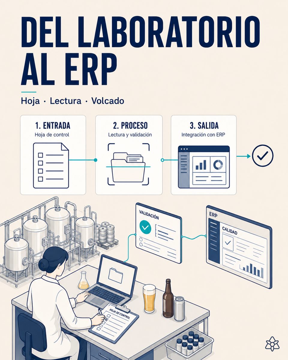 Analista de laboratorio de cervecería registrando grados Plato y turbidez en la hoja de control mientras iLEAN vuelca los valores validados al módulo de calidad del ERP