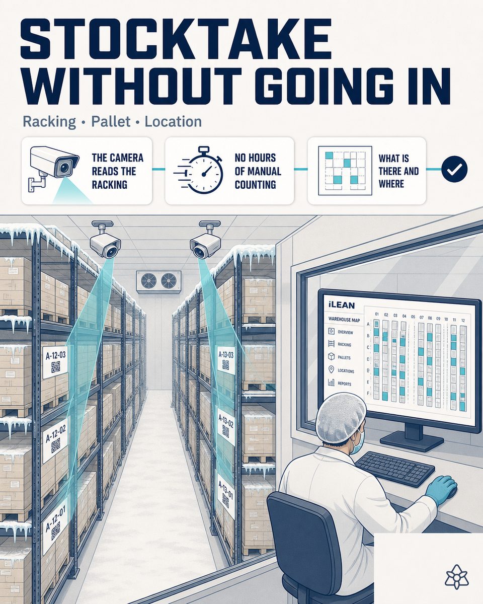 Freezer room at -25°C with pallet racking and an iLEAN Edge terminal in an IP66 enclosure reading labels with a CNN — AI vision inventory without opening the door