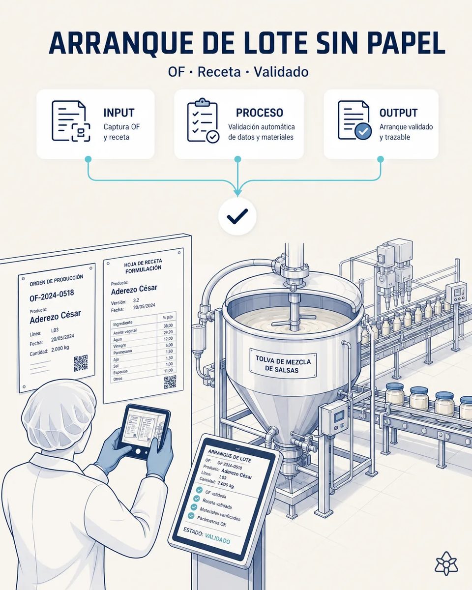 Operaria con cofia fotografiando con una tableta la Orden de Producción y la hoja de receta de formulación de un aderezo, junto a la tolva de mezcla de salsas y una línea de llenado de tarros