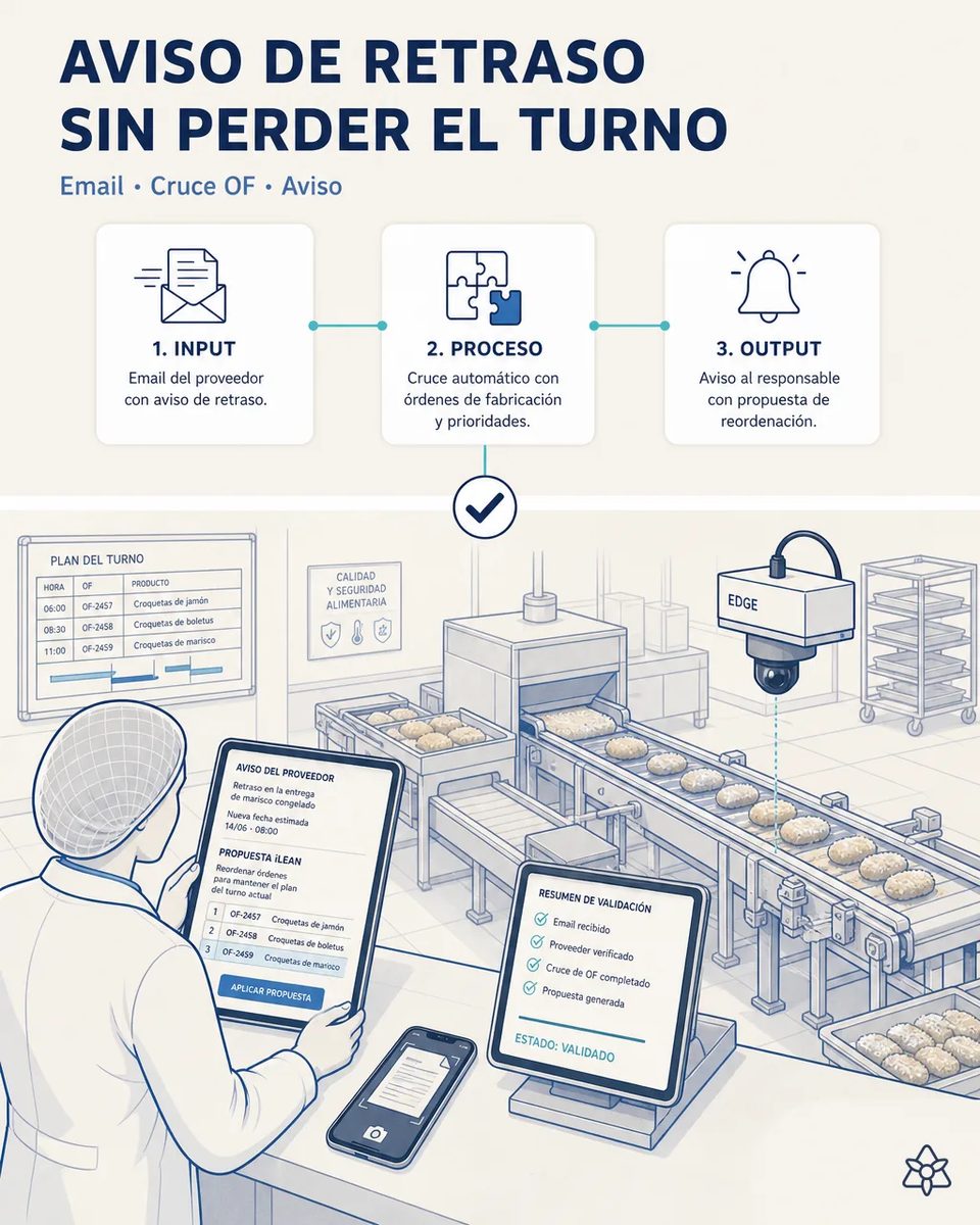 Jefe de producción ante el plan del turno en la pizarra, revisando en la tableta el aviso de retraso de un proveedor y la propuesta de reordenar las órdenes de fabricación, con la línea de croquetas al fondo