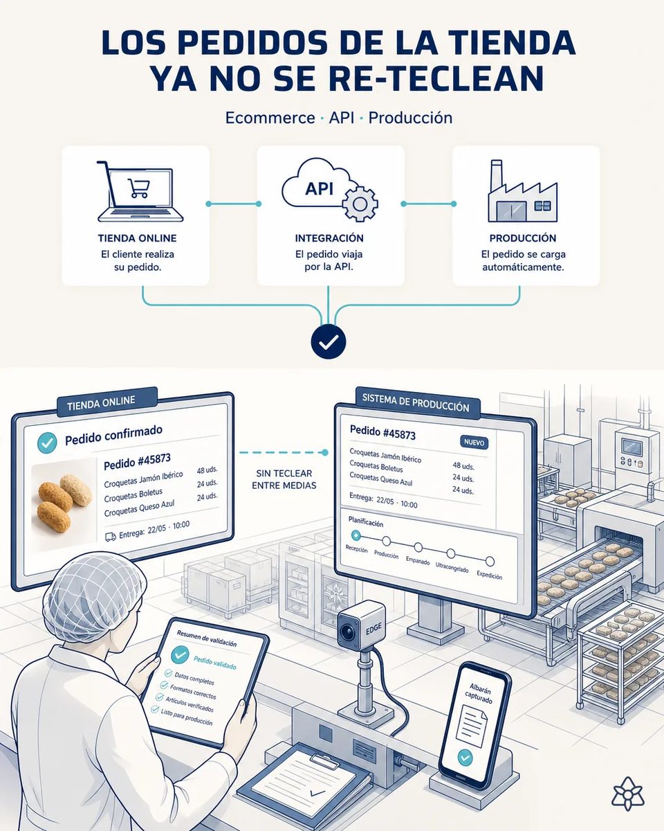 Responsable comparando en dos pantallas el pedido confirmado en la tienda online de croquetas de jamón, boletus y queso azul y ese mismo pedido ya cargado en el sistema de producción, con la línea al fondo