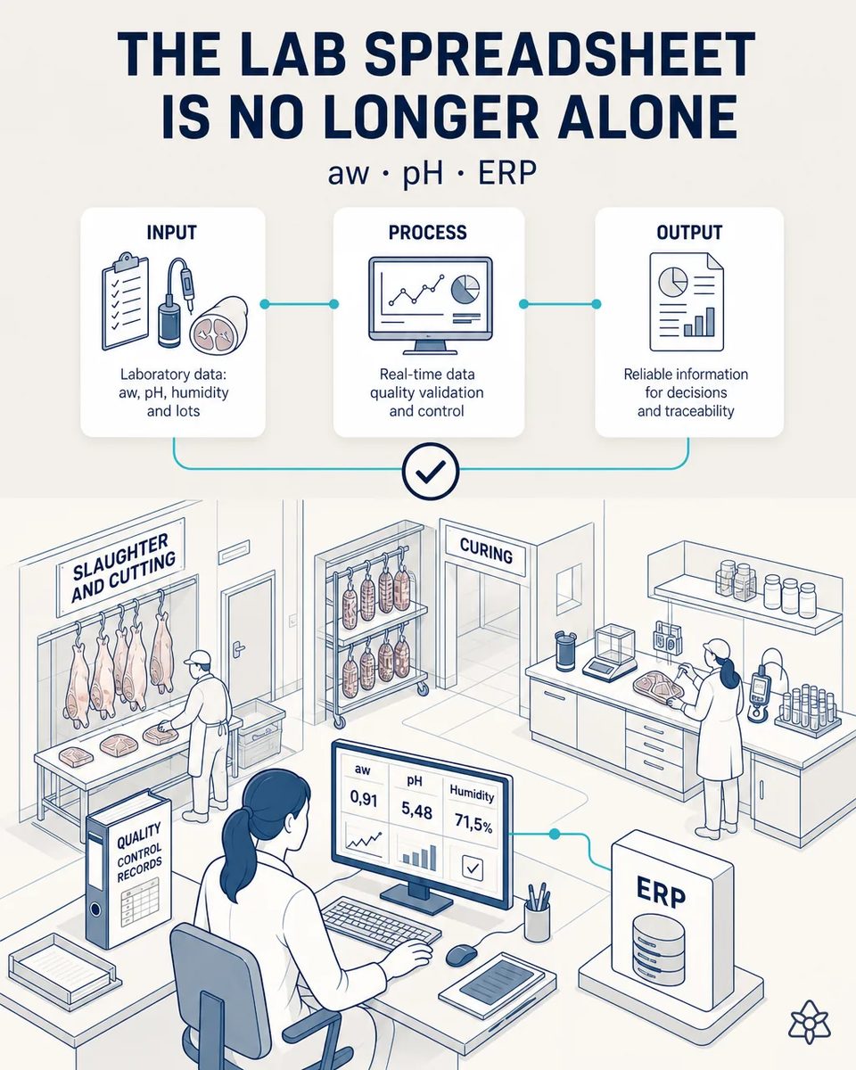 Connect laboratory results to the right curing batch — IRIS Connect