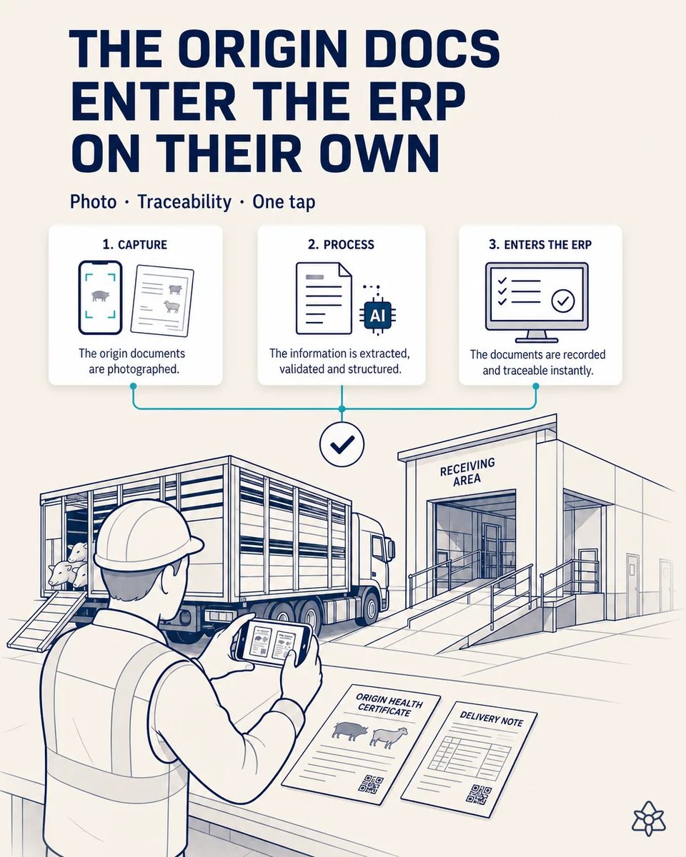 Link receiving documents to the actual livestock origin — IRIS Connect