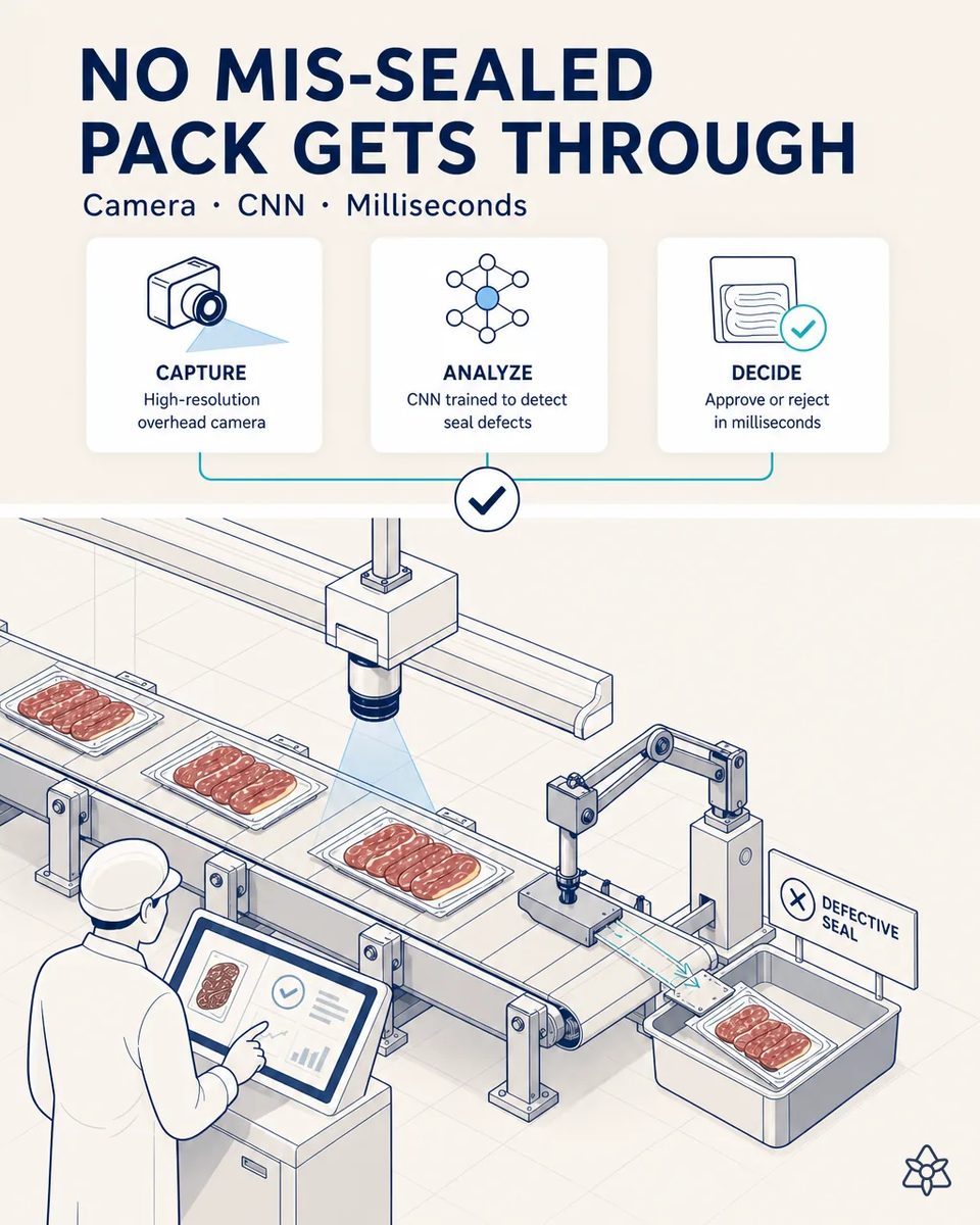 Inspect visible package defects at operating speed — IRIS Edge