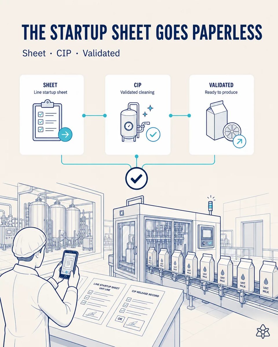 Operator in a hairnet photographing the UHT line startup sheet and the CIP release record with a phone, with the aseptic filler and a row of one-liter milk cartons behind