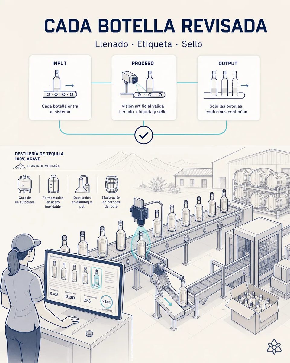 Cámara de visión artificial sobre la cinta de botellas de tequila, con una botella expulsada antes de la encajadora y la operaria revisando miniaturas y conformidad en pantalla