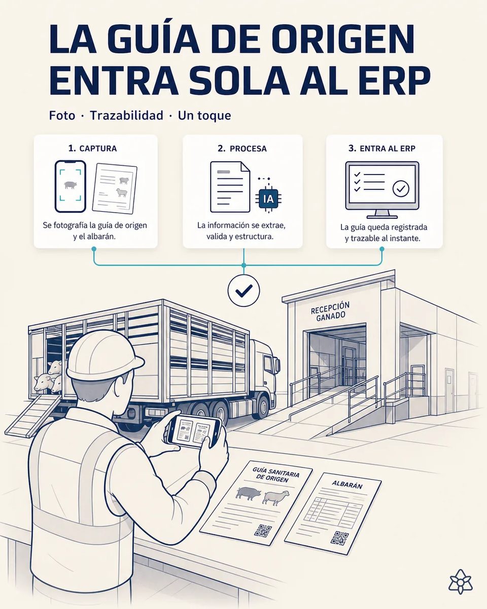 De la documentación de recepción al origen del lote — IRIS Connect