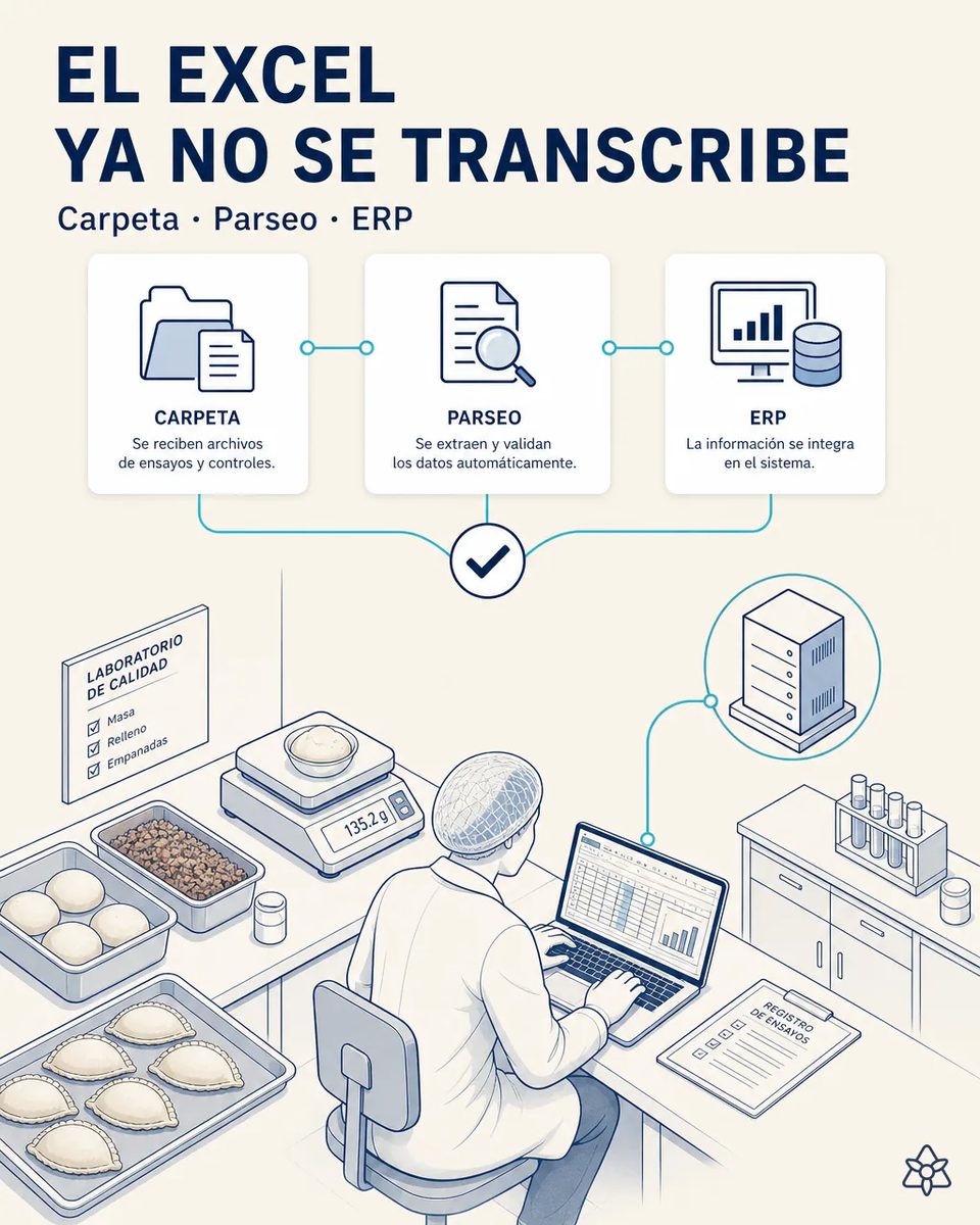 Técnica de laboratorio de calidad trabajando con la hoja de cálculo de controles junto a una balanza con masa pesada, bandejas de empanadas crudas y una cubeta de relleno sobre la encimera