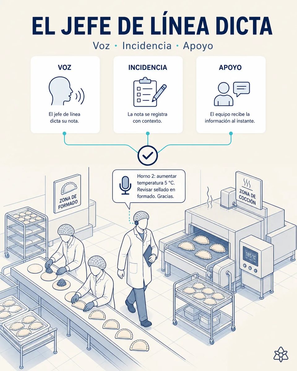 Jefe de línea con pinganillo caminando entre la zona de formado, donde dos operarias dosifican relleno sobre los discos, y la zona de cocción con el horno túnel al fondo