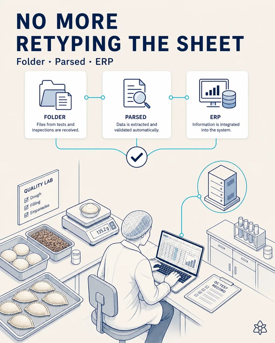 Quality lab technician working at a laptop with the control spreadsheet, next to a scale weighing dough, a tub of filling and trays of raw empanadas on the bench