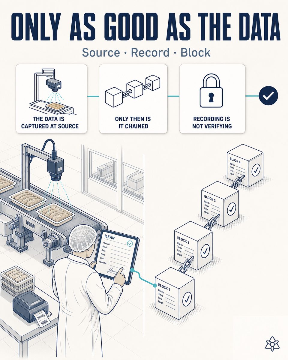 Cutting room with a quality manager scanning a batch and an iLEAN terminal recording traceability for an external DLT — food blockchain traceability