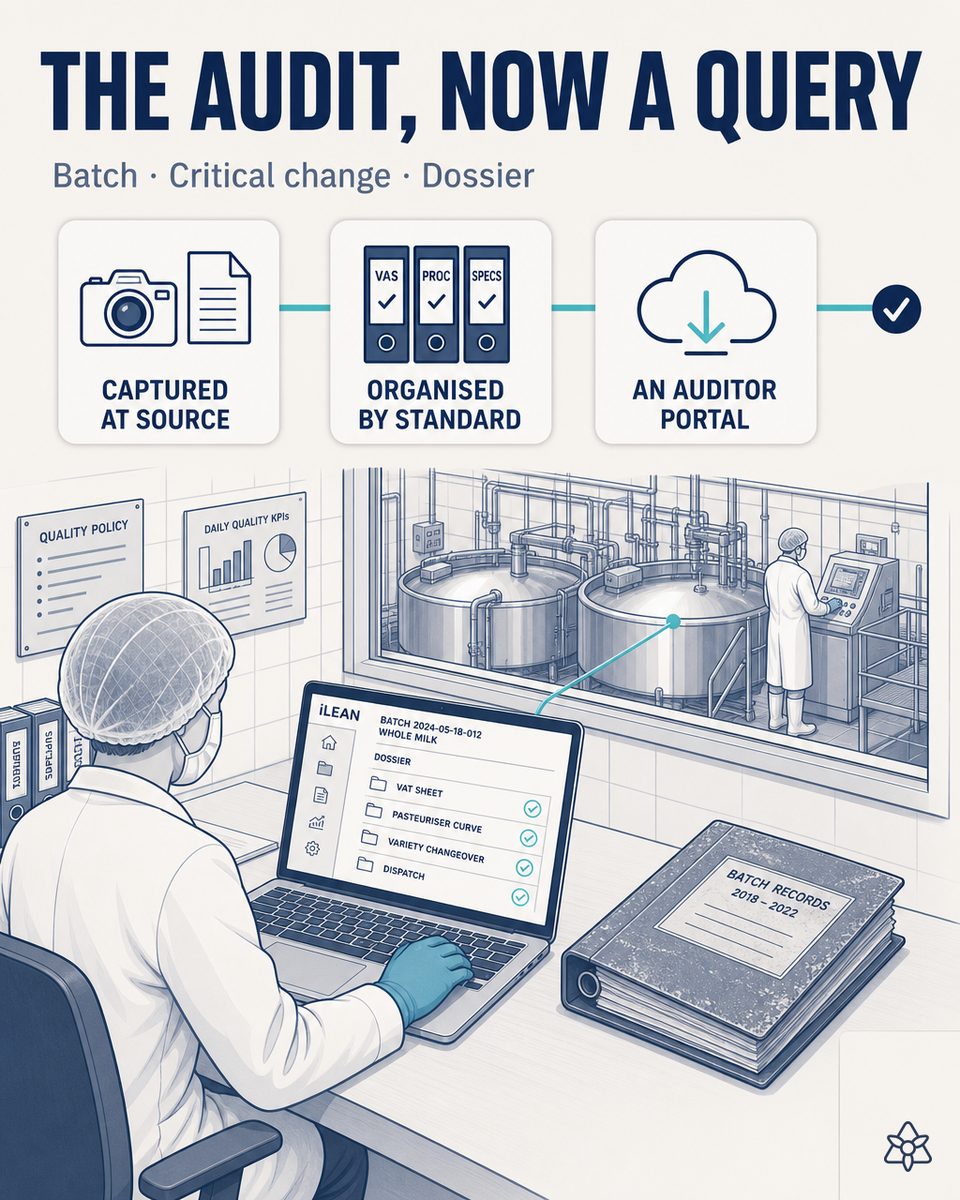 Quality manager of a dairy downloading from the portal a batch's evidence pack generated by iLEAN Agents with the vat sheet, thermal curve, test results and signatures organized by certifying standard