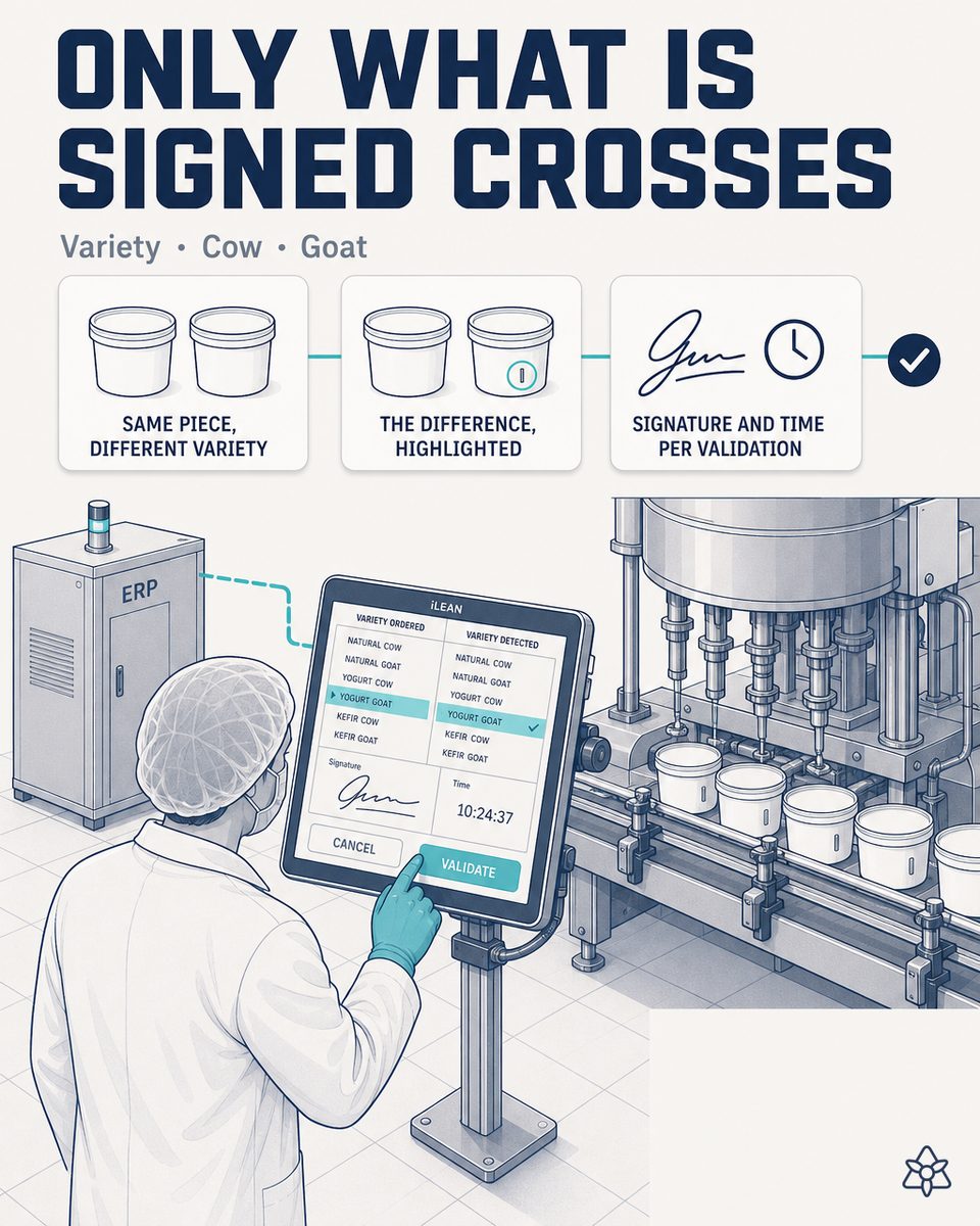Operator at a dairy's packing station validating with two taps on the sealed industrial tablet the variety, batch, expiry and format before the data crosses into the central system