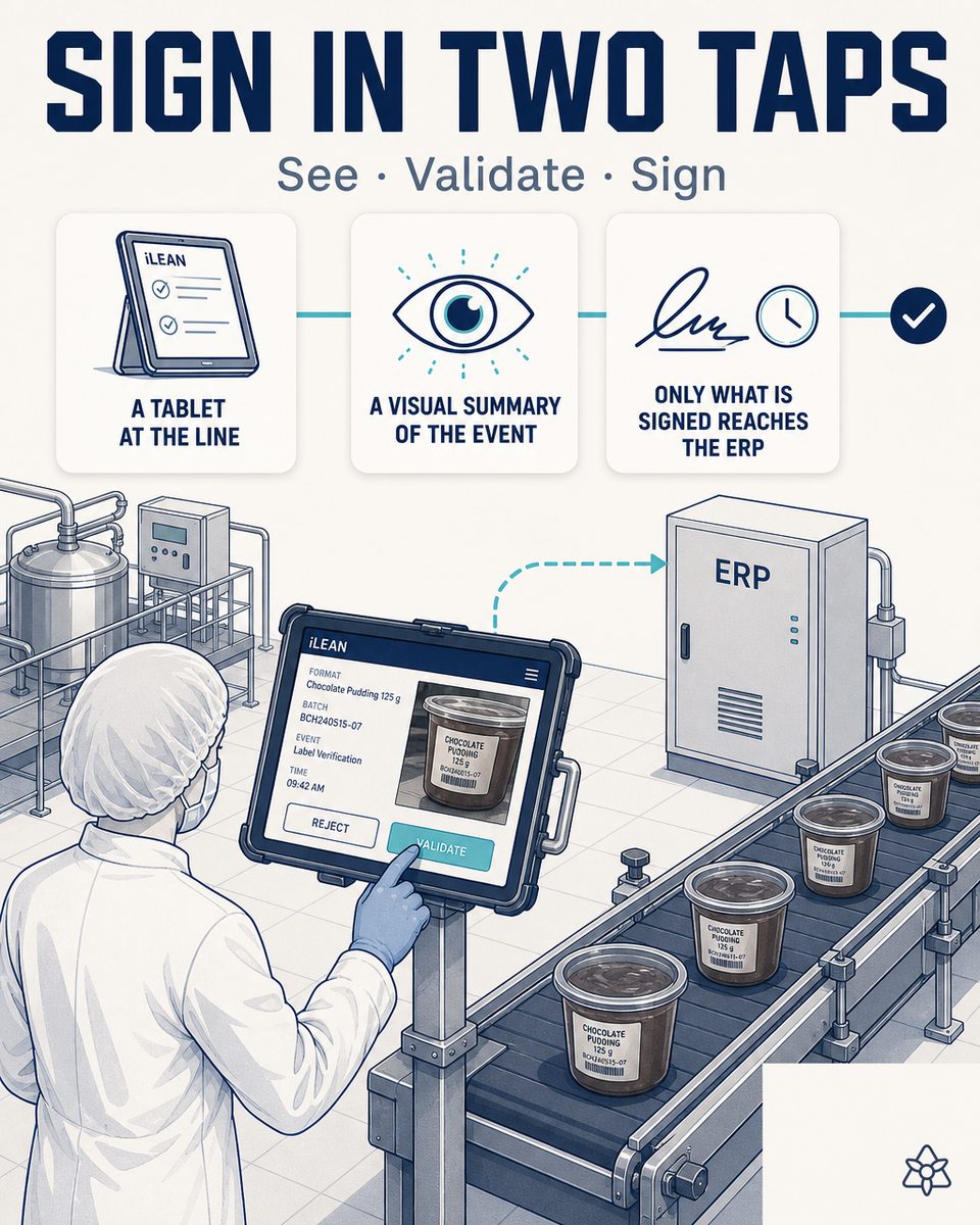 Industrial tablet mounted on a food products packing line, gloved operator validating an iLEAN Connect capture — early human verification