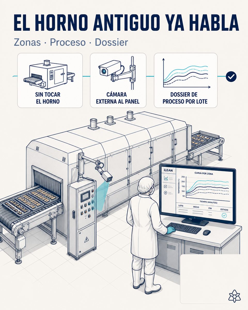 Horno túnel de productos alimentarios con panel analógico de los años 90 y PC industrial aislado — captura iLEAN Connect en modo intermedio