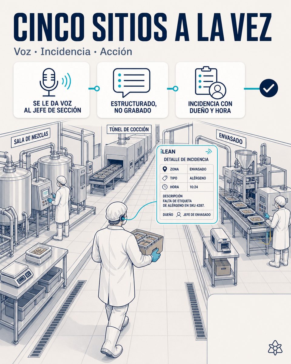 Jefe de sección de una fábrica de productos alimentarios caminando entre formadora y horno con pinganillo iLEAN — asistente IA manos libres en planta
