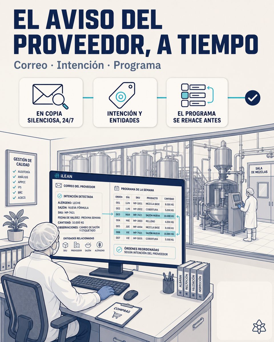 Bandeja de correo del jefe de compras con un email de proveedor avisando retraso de harina — iLEAN Connect leyéndolo en el segundo cero
