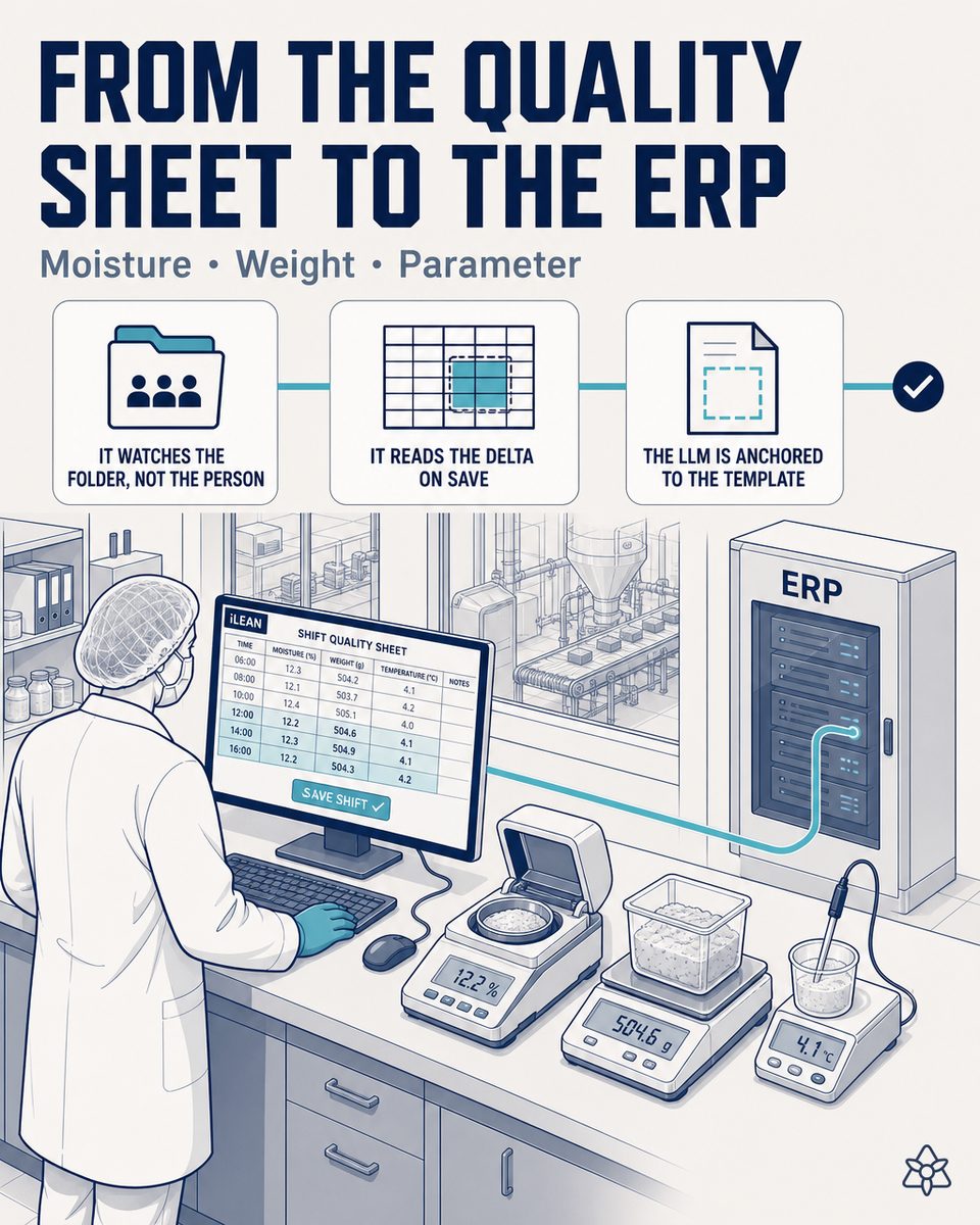 Quality-control manager filling in the lab Excel at a food products plant, with iLEAN Connect absorbing each cell into the ERP