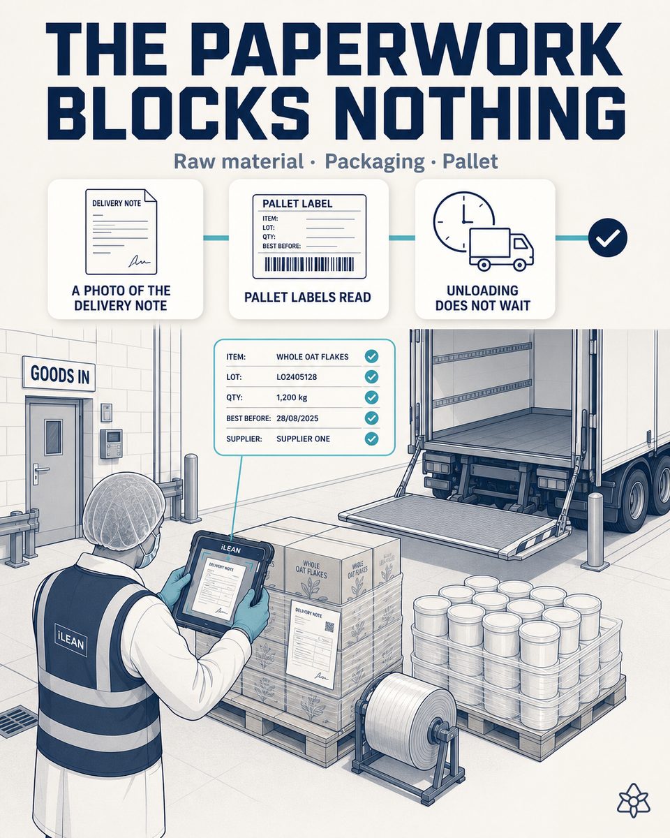 Receiving lead photographing an A3 delivery note with a tablet on a pallet of flour just unloaded from the truck — photo capture to the ERP