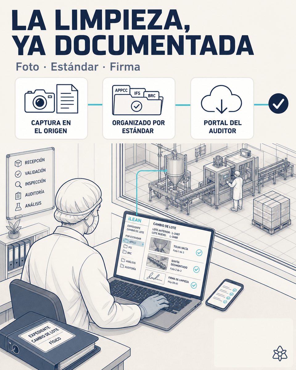 Línea de productos alimentarios con terminal Edge capturando foto pre/post de la limpieza en una mezcladora — evidence pack auditable AOECS