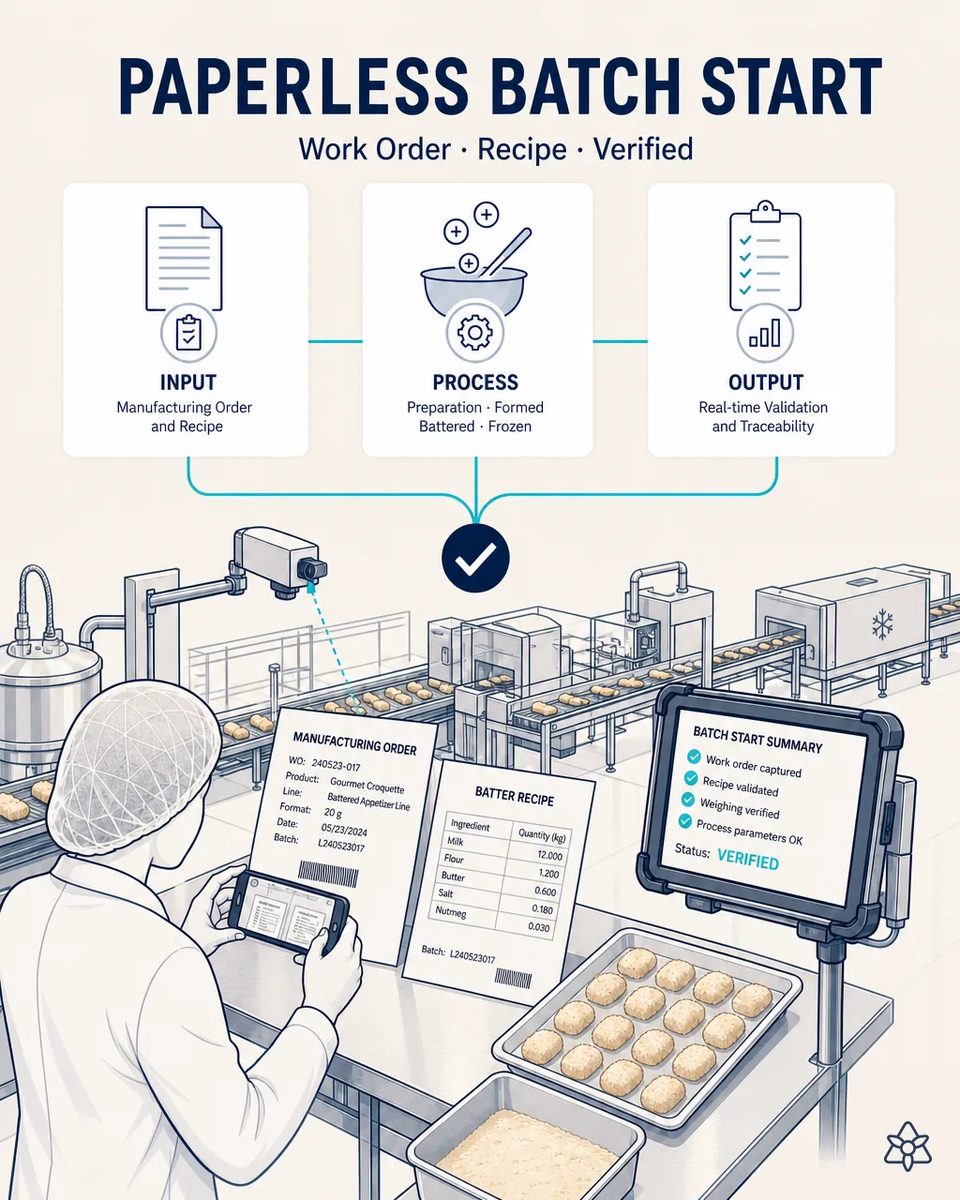Operator in a hairnet photographing the manufacturing order and the batter recipe sheet with a phone beside a tray of formed croquettes, with the forming and breading line and the freezing tunnel behind