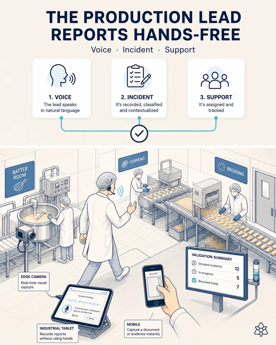 Production lead wearing a headset walking past the batter kettle towards the forming and breading stations, dictating an incident while an industrial tablet shows the report being drafted and the day's incident count