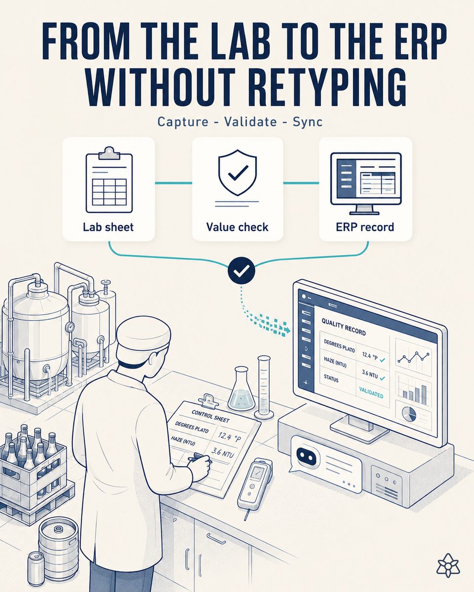Brewery lab analyst recording degrees Plato and haze on the control sheet while iLEAN pushes the validated values to the ERP quality module